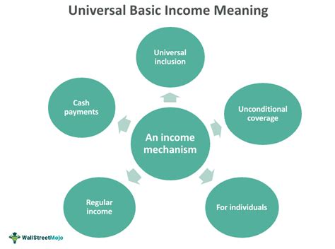 universal income distribution box diagram|Universal Basic Income (UBI) .